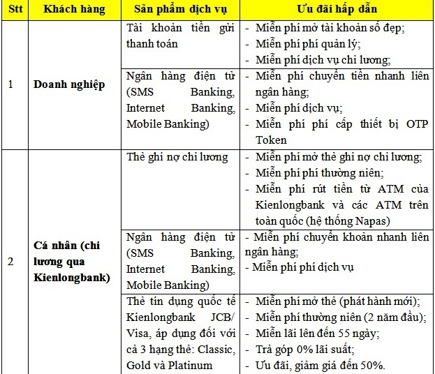 Kienlongbank triển khai chính sách miễn phí cho khách hàng doanh nghiệp mở tài khoản chi lương