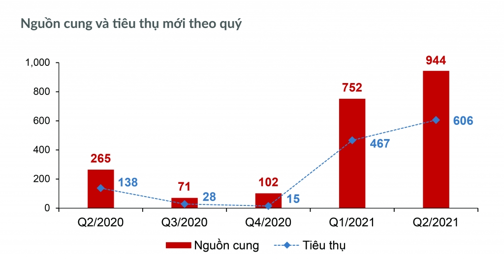 Thị trường condotel có những tín hiệu khả quan, tuy nhiên đã bị diễn biến dịch bệnh ảnh hưởng tiêu cực đến đà phục hồi
