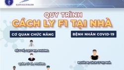 Từ 17/7 - 31/7/2021, TP HCM triển khai thí điểm phần mềm quản lý, giám sát cách ly F1 tại nhà