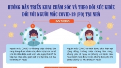 TP HCM triển khai chăm sóc và theo dõi sức khỏe đối với F0 tại nhà