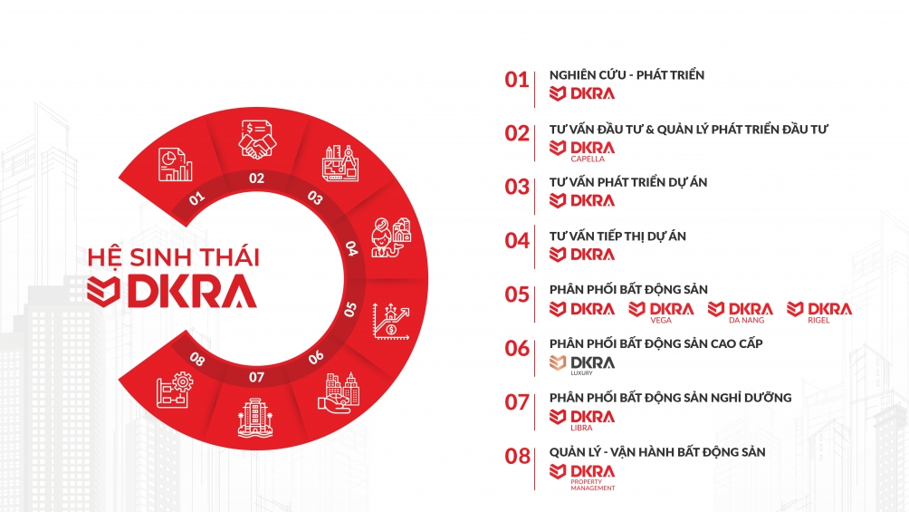 DKRA Vietnam chào đón DKRA Libra - thành viên thứ 7 trong hệ thống