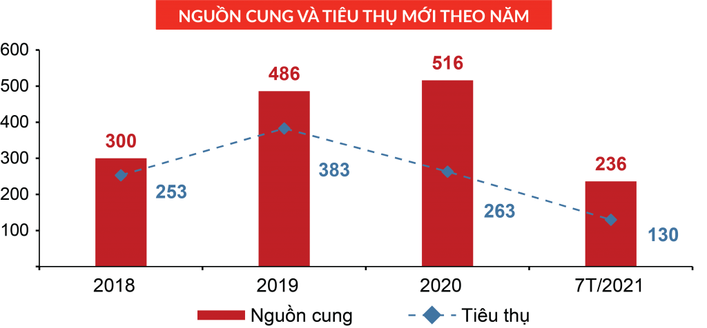 Nguồn cung mới căn hộ tại Đà Nẵng