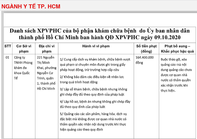 Thông tin xử phát Phòng khám Đa khoa Quốc tế