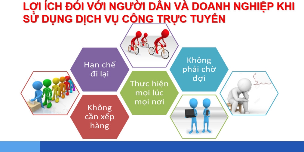 TP Hồ Chí Minh cũng đang đẩy mạnh dịch vụ công trực tuyến