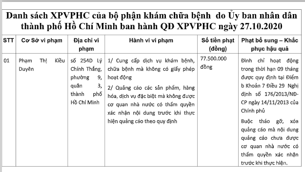 Thông tin xử phạt cơ sở của bà Phạm Thị Kiều Duyên