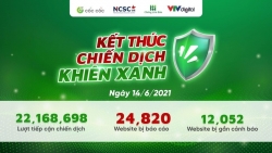 Phát hiện hơn 12.000 website có yếu tố lừa đảo