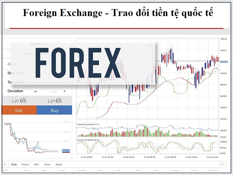 Forex là viết tắt của cụm từ Foreign Exchange, nghĩa là trao đổi tiền tệ quốc tế