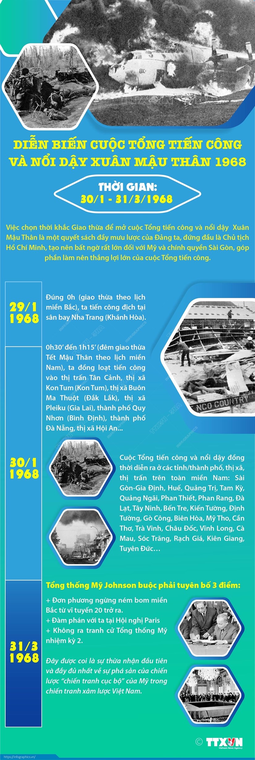 Dien bien cuoc Tong tien cong va noi day Xuan Mau Than 1968 hinh anh 1