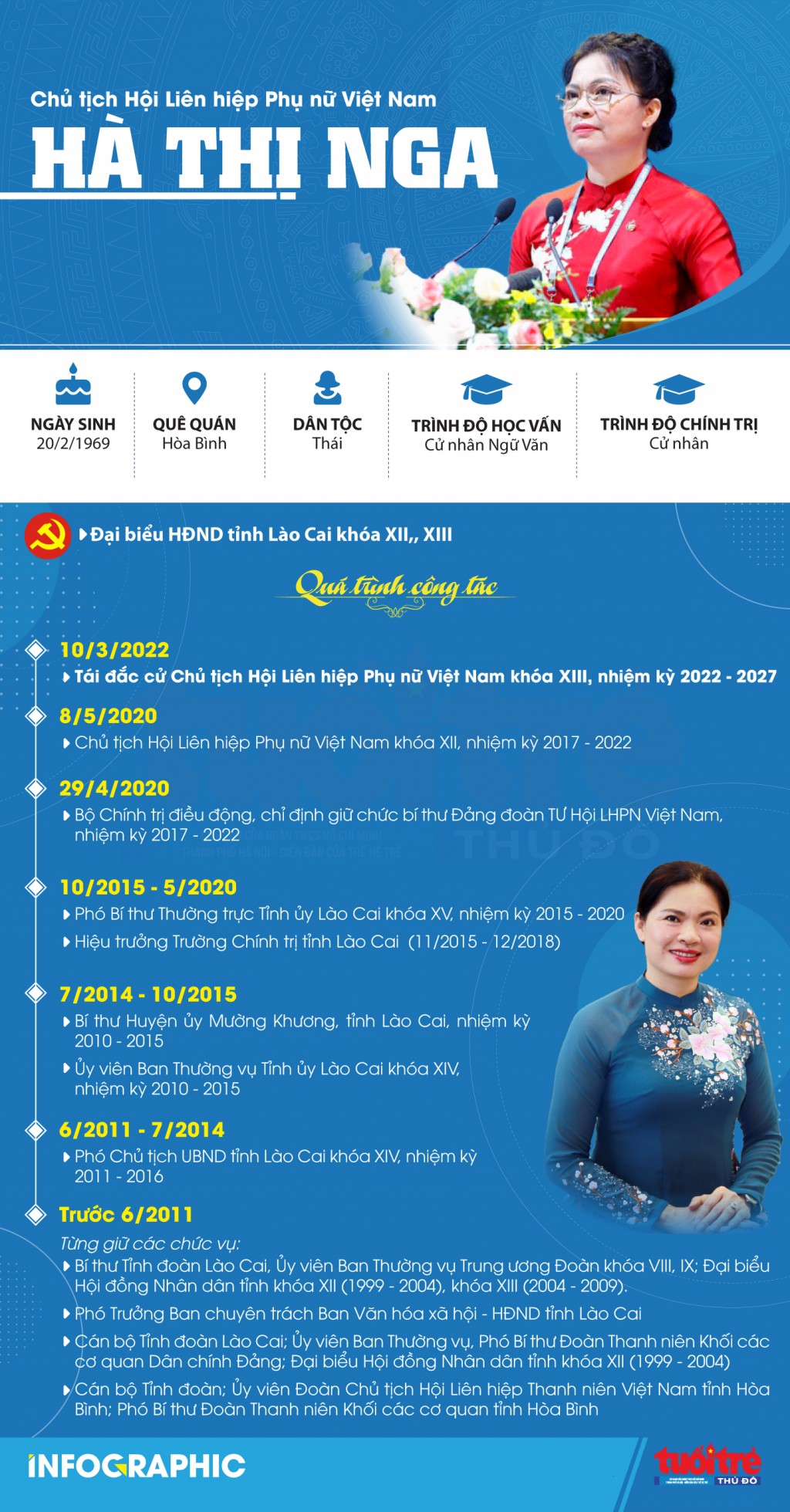 Đồng chí Hà Thị Nga tái đắc cử Chủ tịch Hội Liên hiệp Phụ nữ Việt Nam khóa XIII