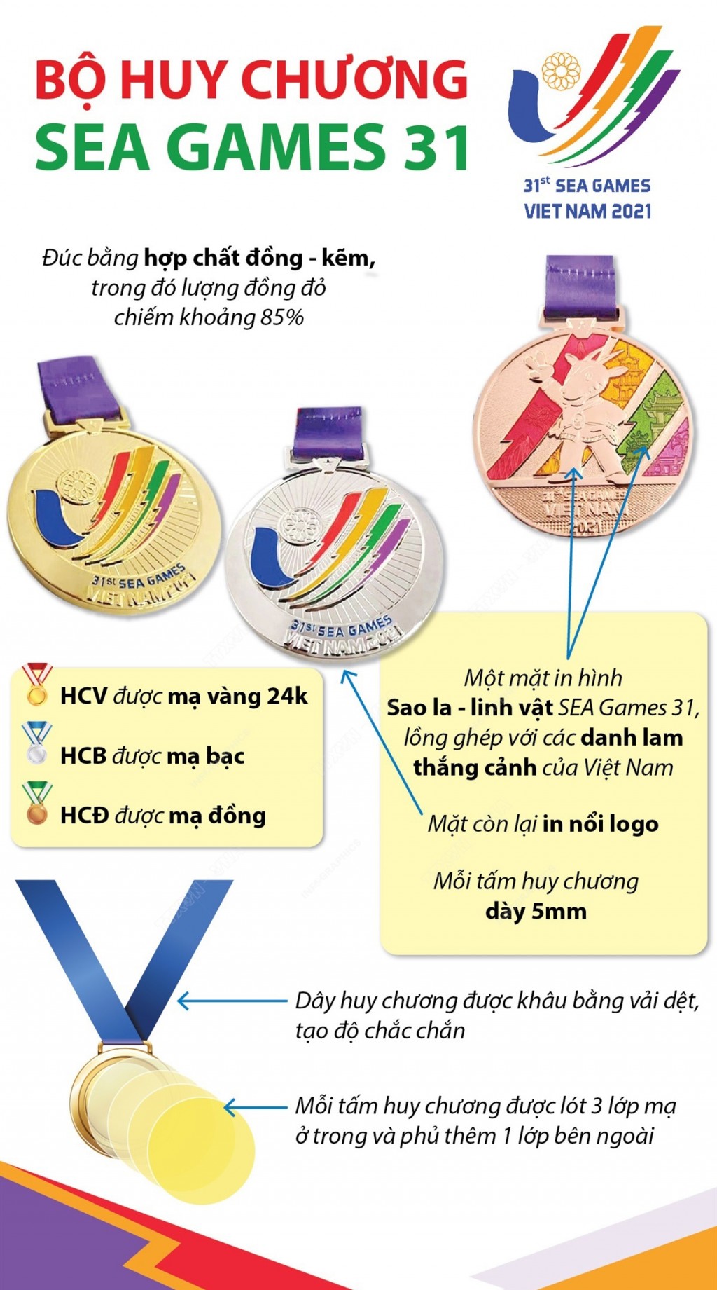 Ra mắt bộ huy chương SEA Games 31