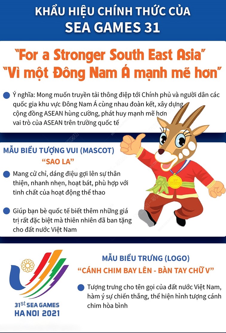 Khẩu hiệu chính thức của SEA Games 31: “Vì một Đông Nam Á mạnh mẽ hơn”