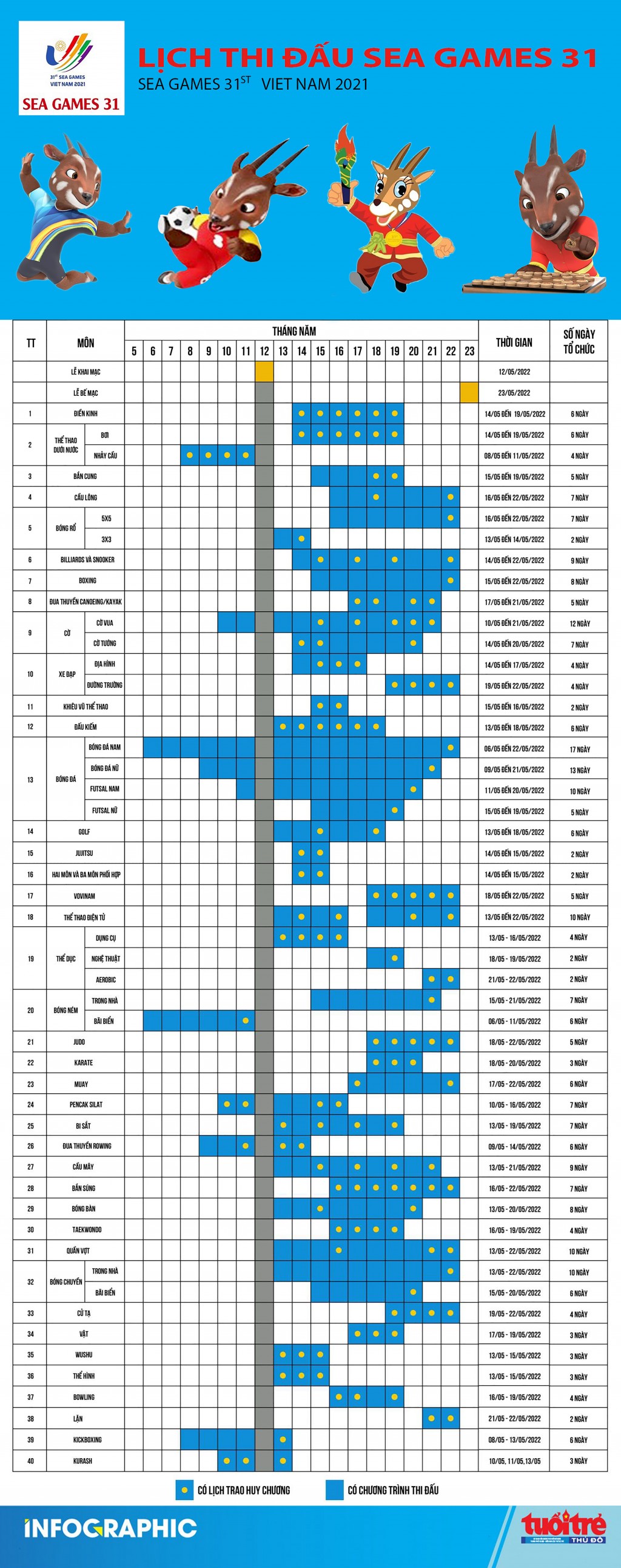Lịch thi đấu các môn tại SEA Games 31