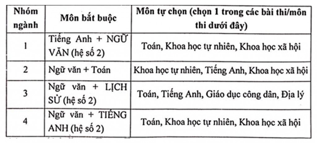 Tuyển sinh trường báo năm nay có gì đặc biệt? Tuyển sinh trường báo năm nay có gì đặc biệt?