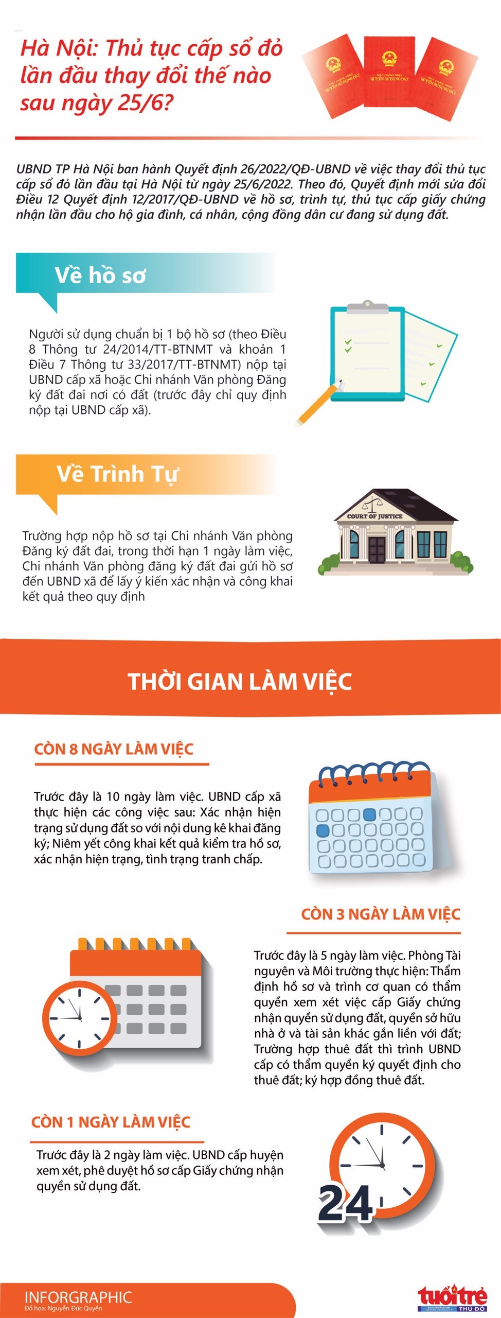 Hà Nội: Thủ tục cấp sổ đỏ lần đầu thay đổi sau ngày 25/6