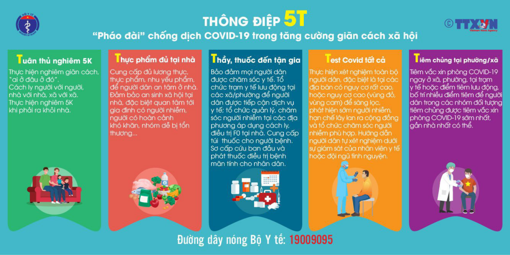 Thông điệp 5T - “Pháo đài” chống dịch COVID-19 trong tăng cường giãn cách xã hội