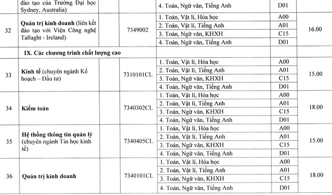 Điểm chuẩn các trường khoa thành viên Đại học Huế