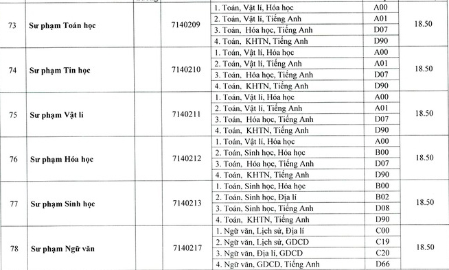 Điểm chuẩn các trường khoa thành viên Đại học Huế