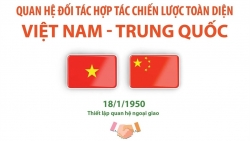 Quan hệ Đối tác hợp tác chiến lược toàn diện Việt Nam - Trung Quốc