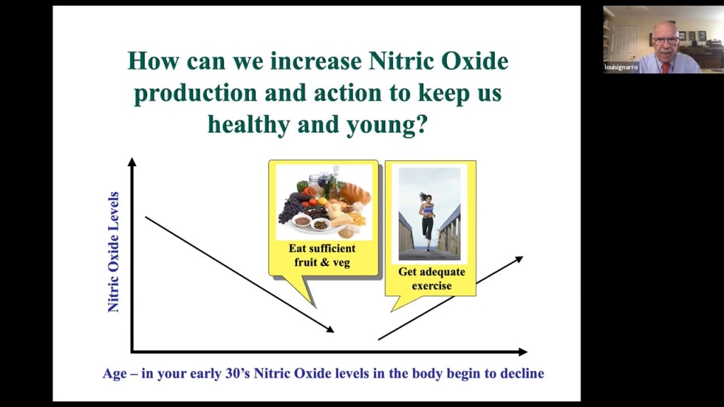 Ở độ tuổi 30, hàm lượng Nitrit Oxit trong cơ thể bắt đầu giảm