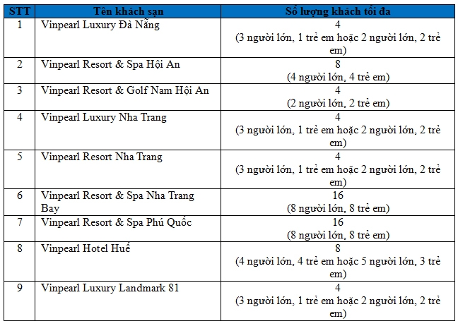 VinFast dành 600 tỷ đồng tri ân 30.000 khách hàng tiên phong