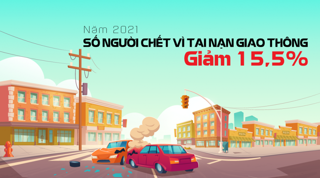 Tai nạn giao thông năm 2021 giảm sâu cả ba tiêu chí