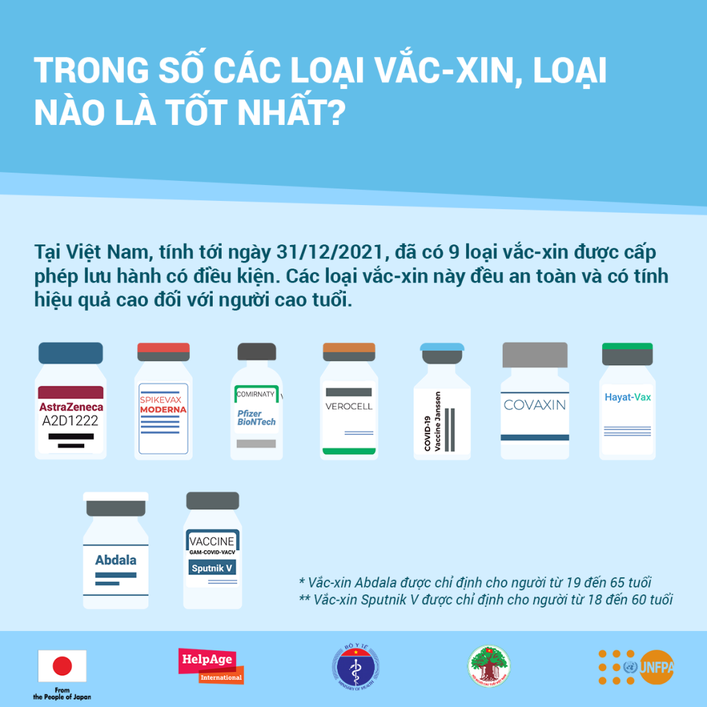 Người cao tuổi cần biết khi tiêm vắc xin phòng COVID-19