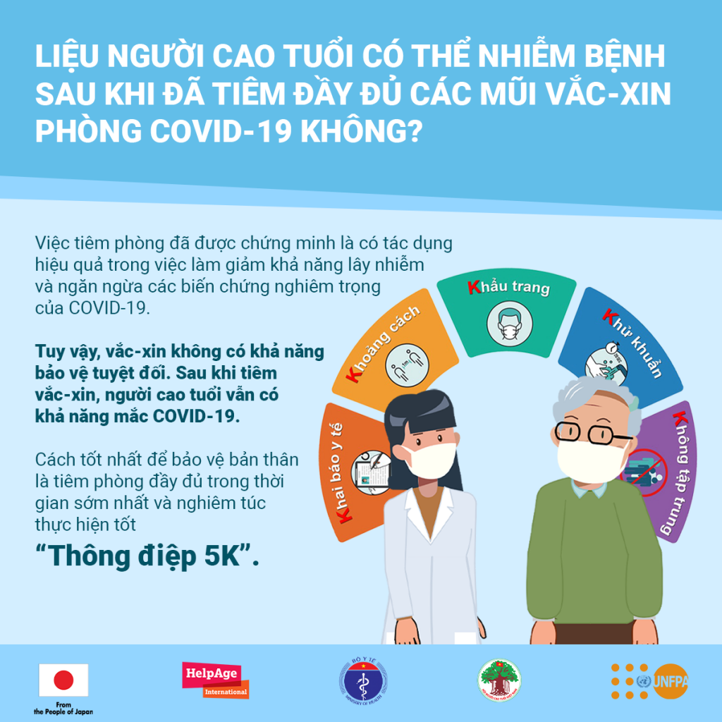 Người cao tuổi cần biết khi tiêm vắc xin phòng COVID-19