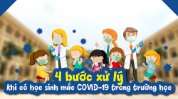 4 bước xử lý khi có học sinh mắc COVID-19 trong trường học
