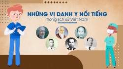 6 vị danh y - thầy thuốc nổi tiếng trong lịch sử Việt Nam