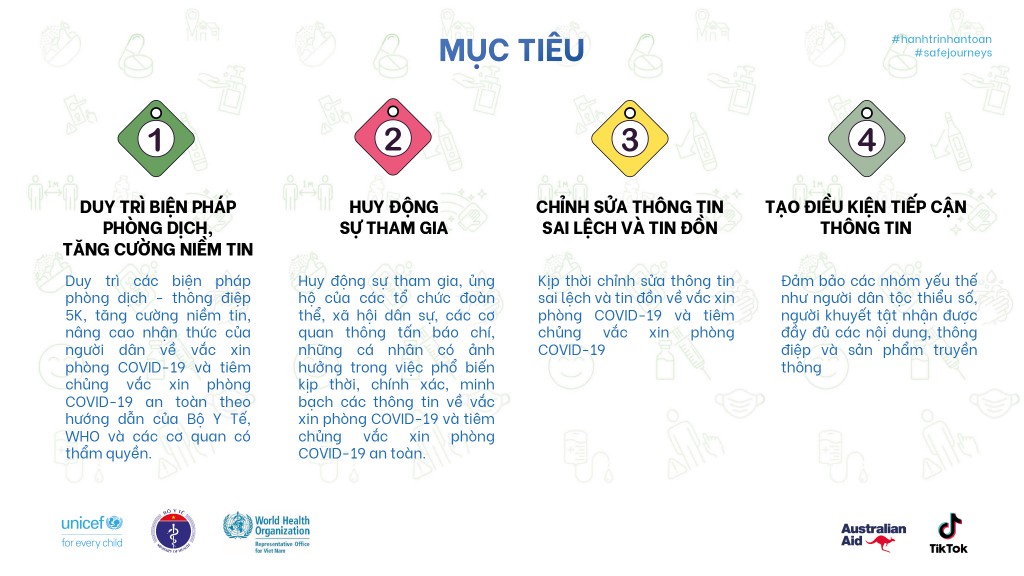 Bộ Y tế mong muốn và kêu gọi mỗi người Việt Nam chung sức phòng, chống dịch COVID-19, bằng cách tham gia tiêm chủng vắc xin phòng COVID-19 đầy đủ theo khuyến cáo của ngành y tế và đừng quên thực hiện thật tốt Thông điệp 5K, đặc biệt là sát khuẩn tay, đeo khẩu trang, tránh tụ tập đông người