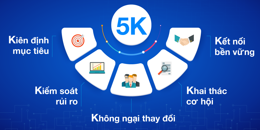 Doanh nghiệp cũng cần có "5K" để vượt COVID-19