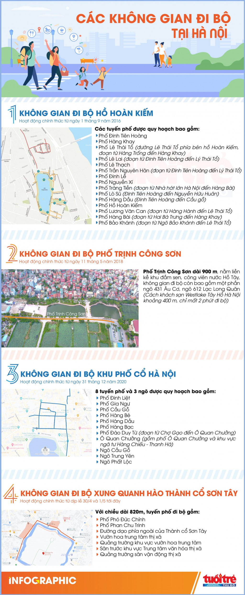 Hà Nội sắp có thêm tuyến phố đi bộ thứ 4