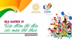 12 tỉnh, thành tổ chức các môn thi đấu cho SEA Games 31