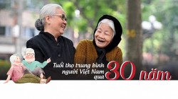 Tuổi thọ người Việt 30 năm qua