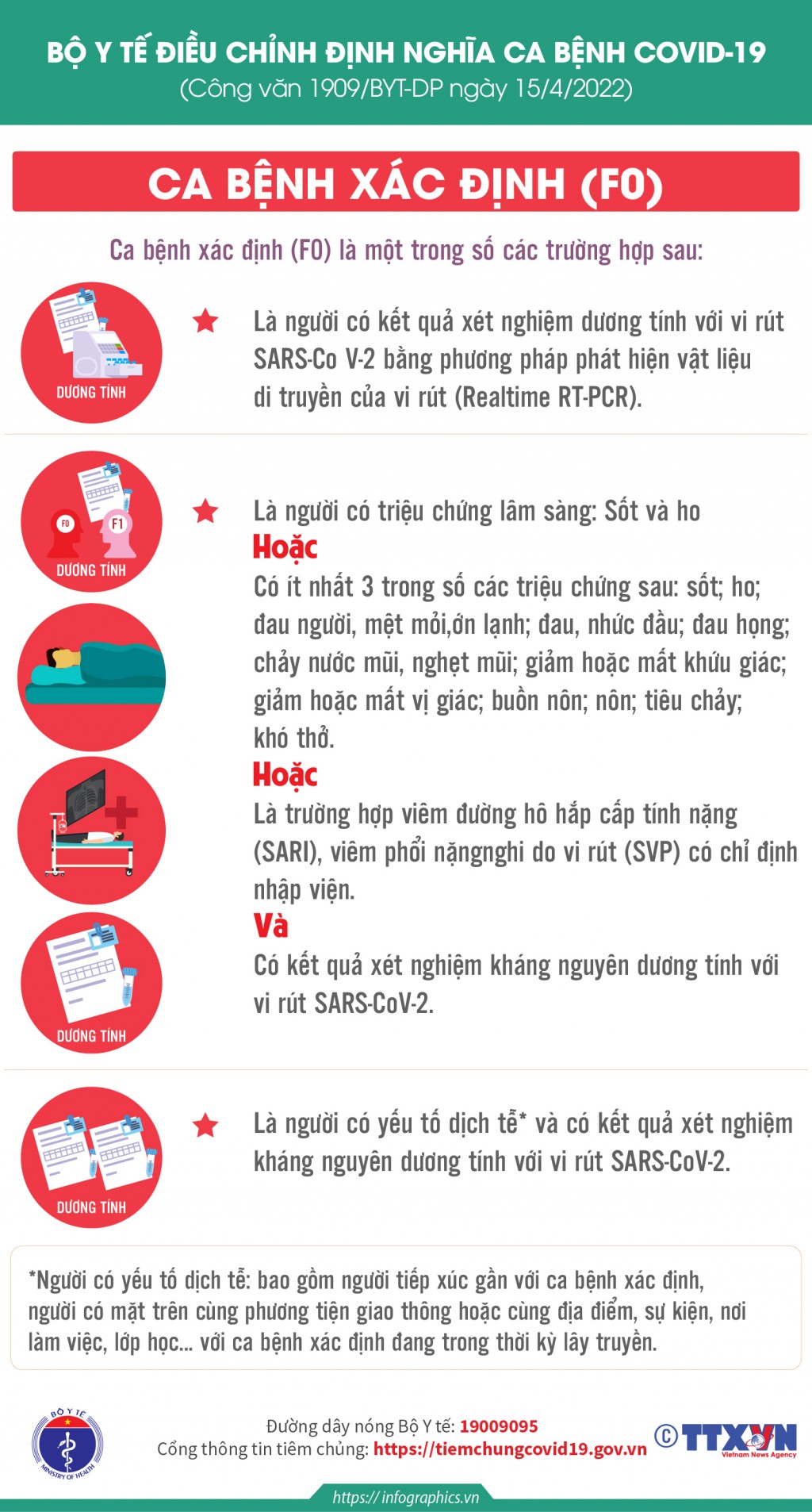 Bộ Y tế điều chỉnh định nghĩa ca bệnh COVID-19: F1 không phải cách ly