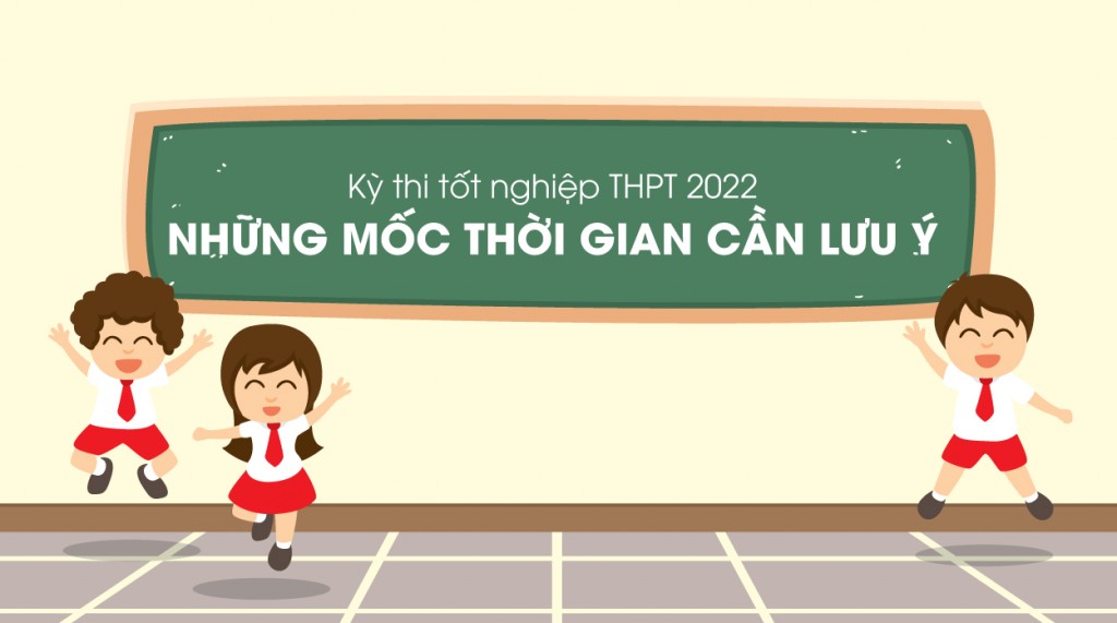 Những mốc thời gian cần lưu ý trong Kỳ thi tốt nghiệp THPT năm 2022