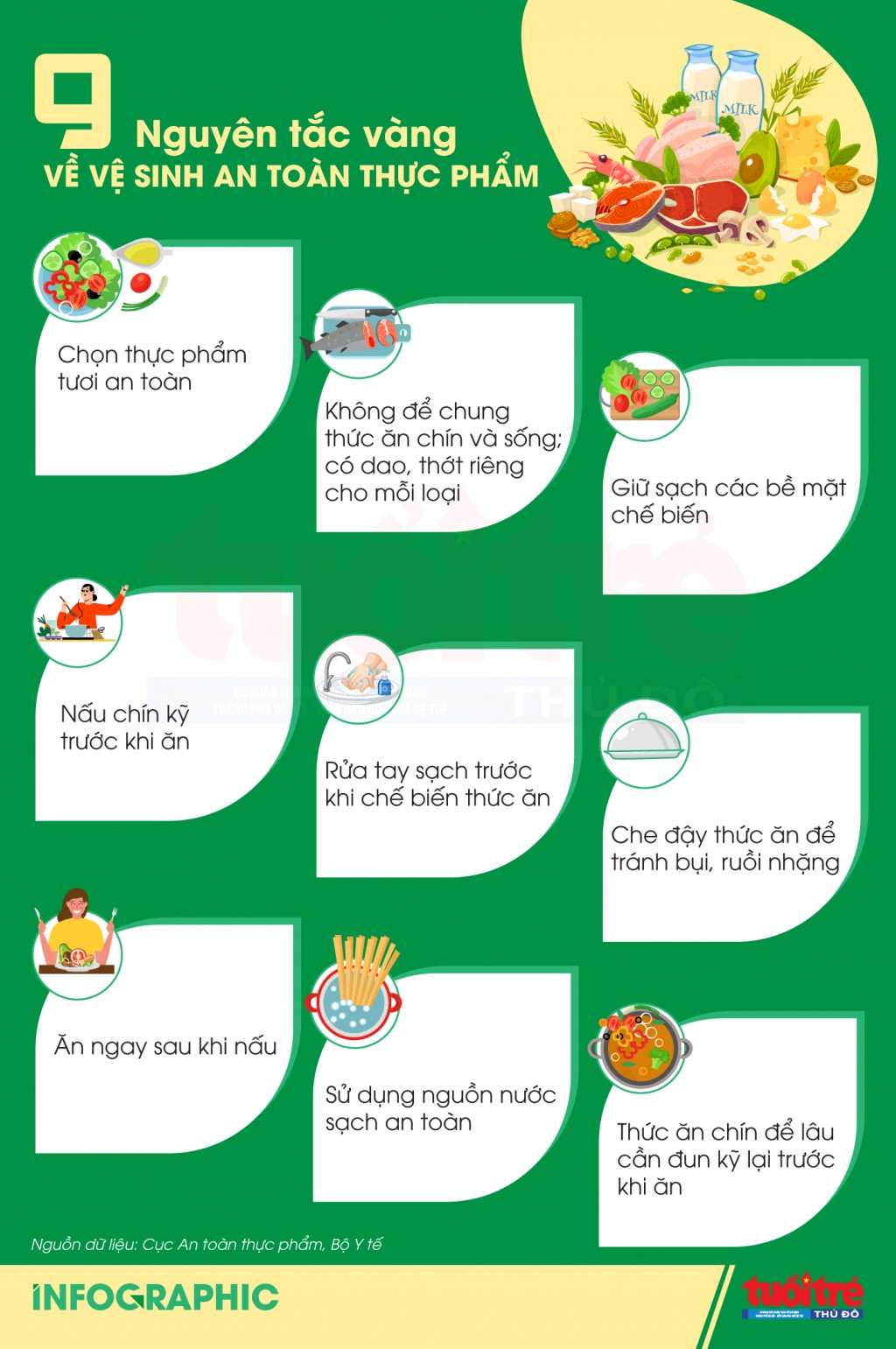 9 nguyên tắc vàng về vệ sinh an toàn thực phẩm