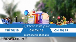 Nhiều sự khác biệt giữa Chỉ thị 15, 16 và 19 của Thủ tướng Chính phủ