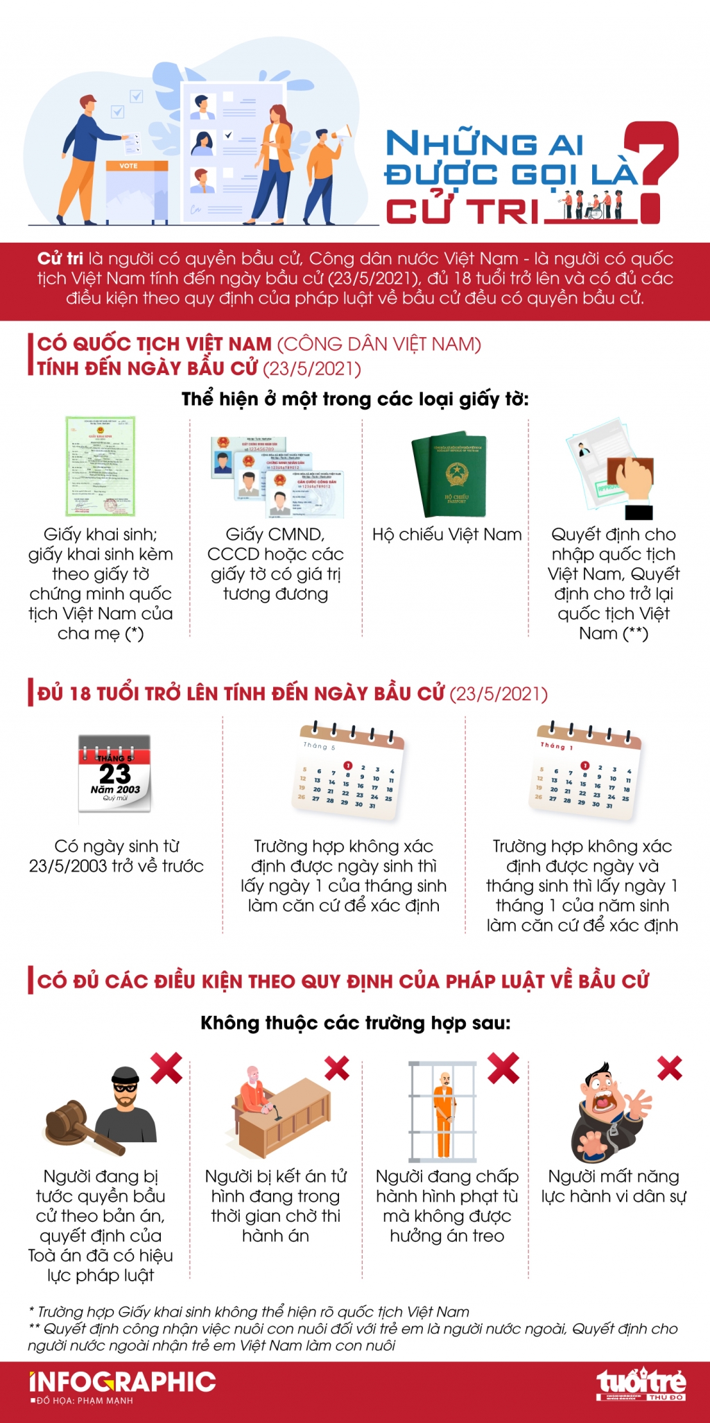 Ai được gọi là cử tri?