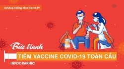 "Bức tranh" tiêm vaccine Covid-19 toàn cầu
