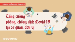 Trách nhiệm của người đứng đầu cơ quan, đơn vị trong phòng, chống dịch Covid-19