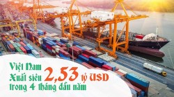 Việt Nam xuất siêu 2,53 tỷ USD trong 4 tháng đầu năm