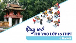 Quy mô thi vào lớp 10 THPT ở Hà Nội