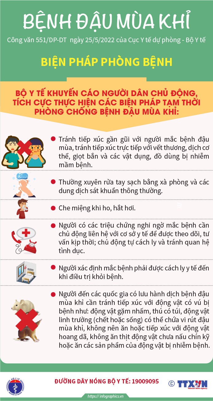 Những điều cần biết về bệnh Đậu mùa khỉ