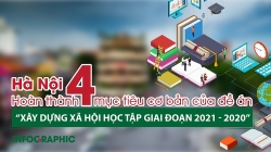 Hà Nội hoàn thành 4 mục tiêu cơ bản đề án xây dựng xã hội học tập giai đoạn 2012 - 2020