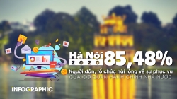 Hà Nội: 85,48% người dân, tổ chức hài lòng về sự phục vụ của cơ quan hành chính Nhà nước