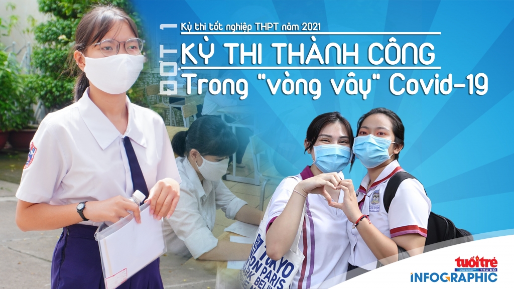 Hà Nội: Kỳ thi tốt nghiệp THPT thành công trong vòng vây Covid-19