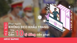 Hà Nội: Phạt người không đeo khẩu trang với tổng số gần 10 tỷ đồng