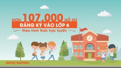 Hà Nội: Hơn 107 nghìn hồ sơ đăng ký vào lớp 6 theo hình thức trực tuyến