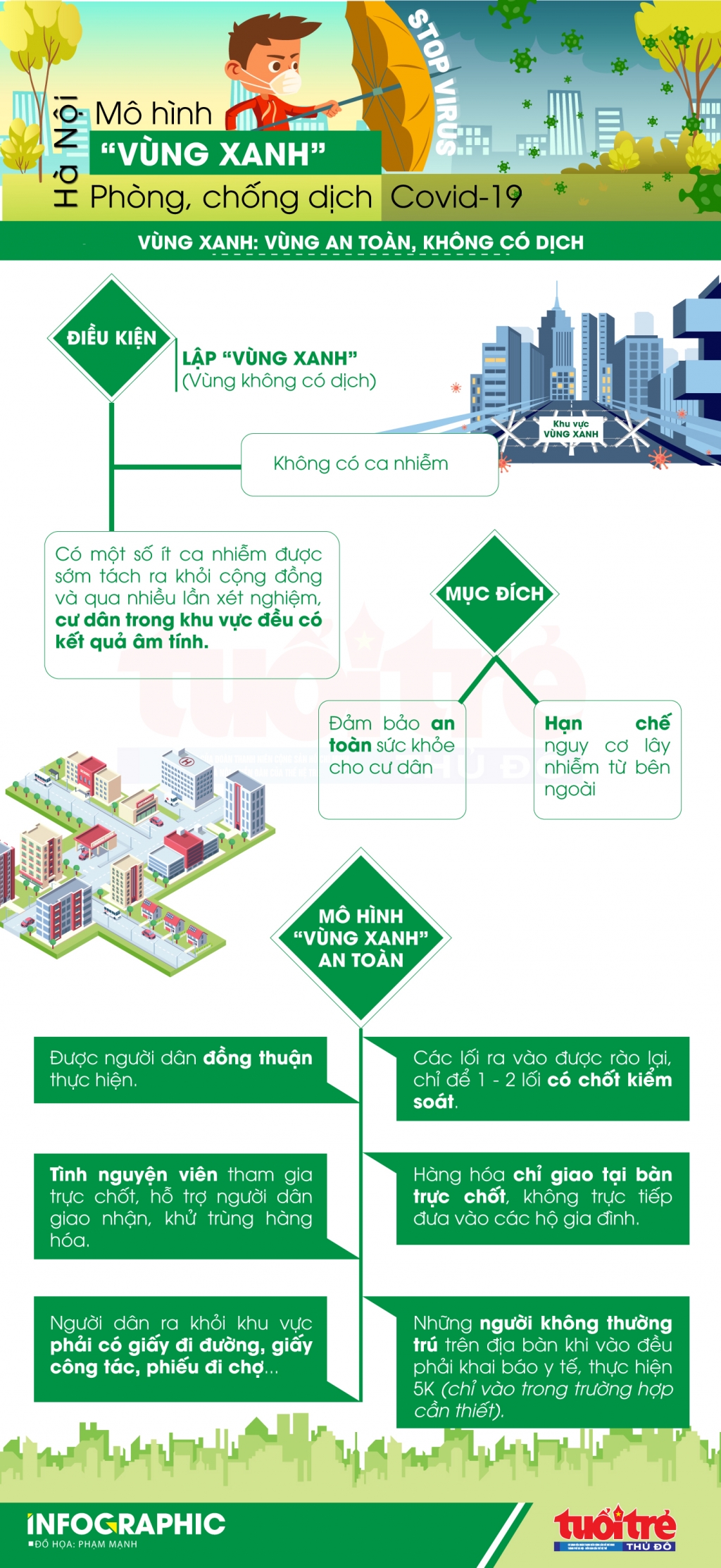 Hà Nội: Mô hình “vùng xanh” bảo vệ thành quả chống dịch Covid-19